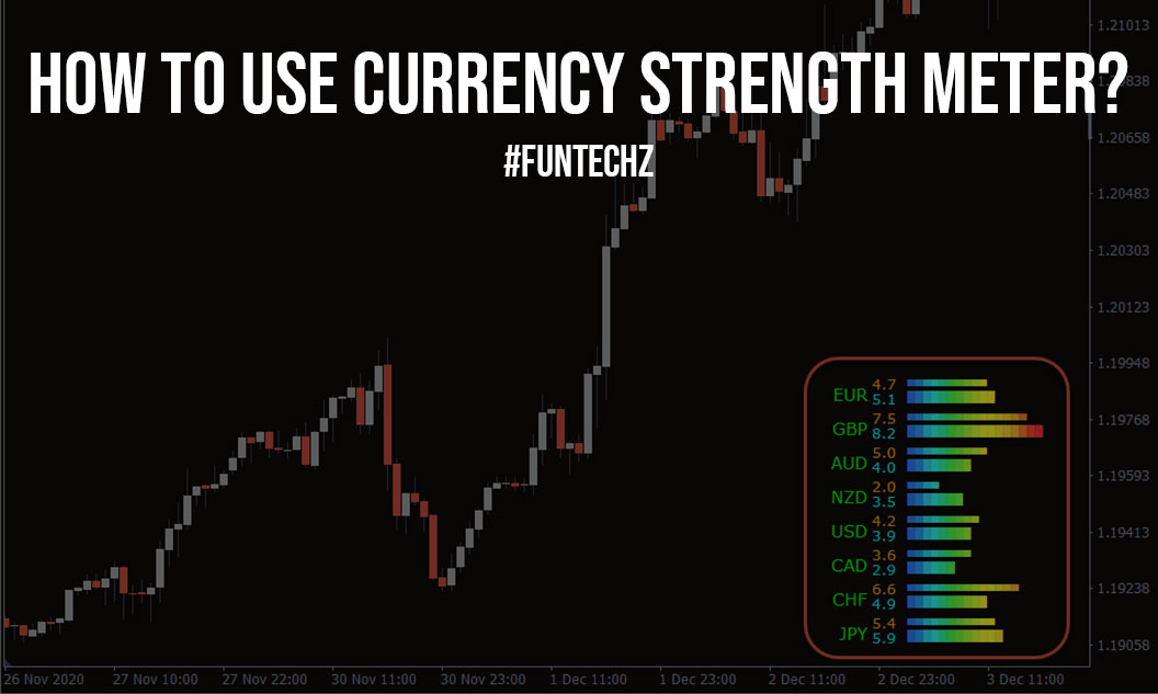 How to Use Currency Strength Meter