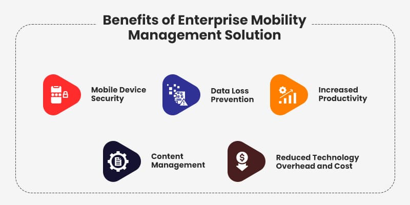 Advantages of Enterprise Mobility