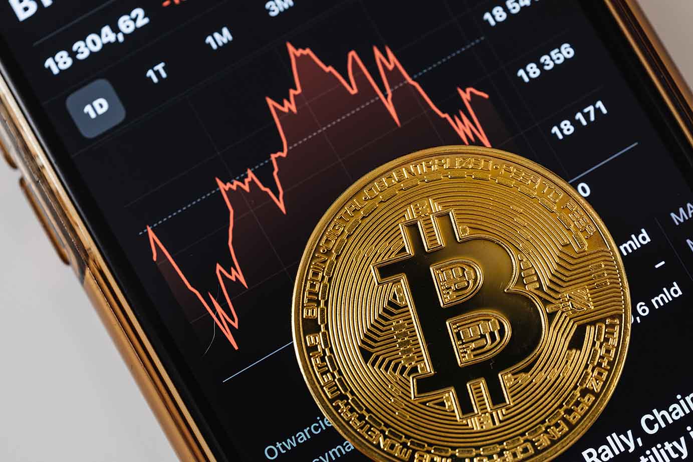 Price Analysis of Bitcoin Gold